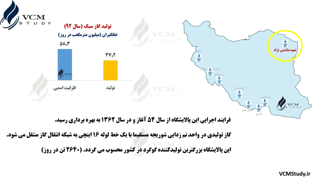 Khangiran (Value Chain & Location)