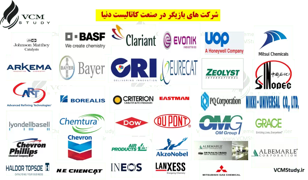Major Players of Catalyst Supplyer in the World