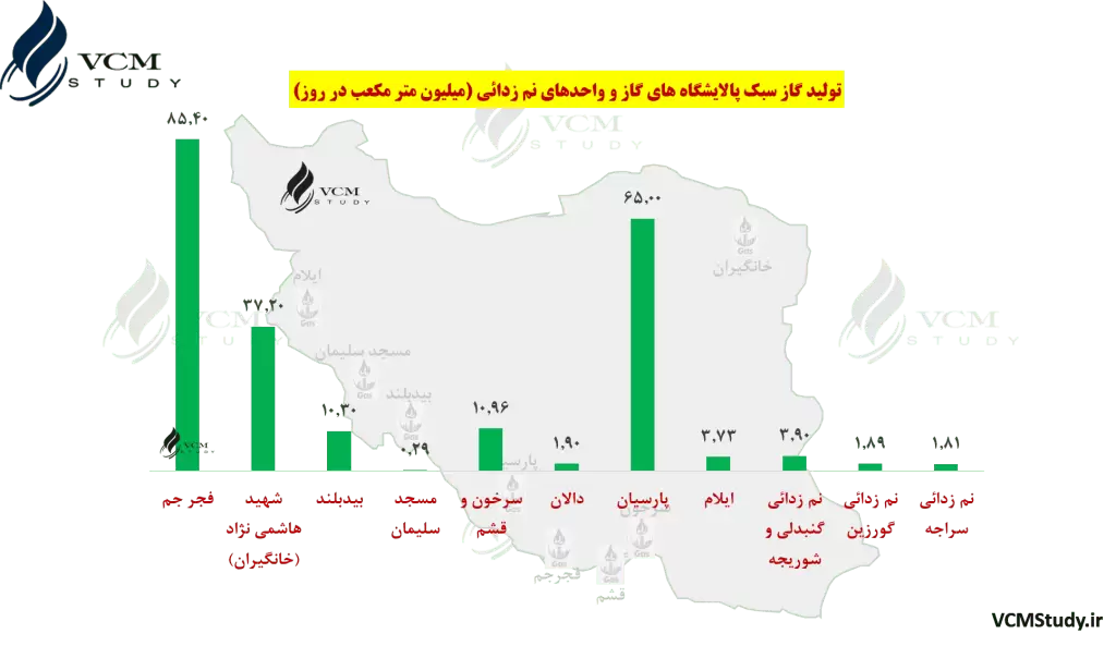 Iranians-Gas-Refining-Capacity