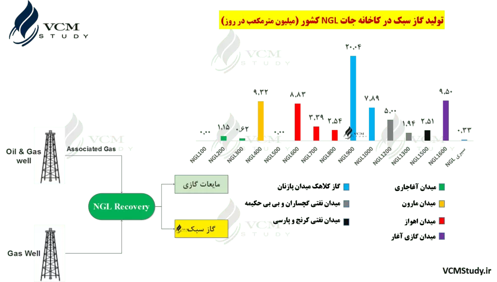 Iranians-Gas-Refining-Productions