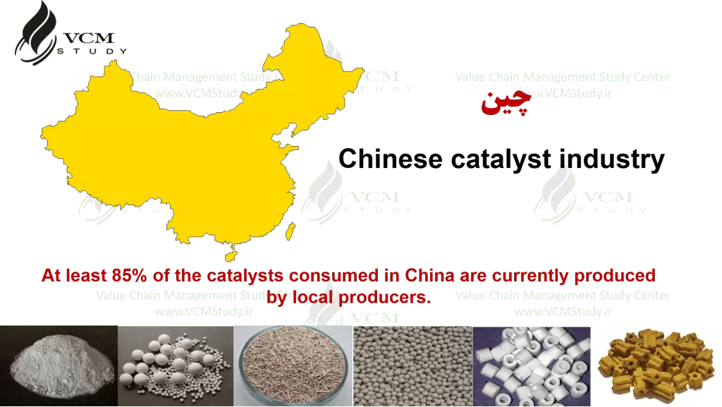 Catalyst Industry in China