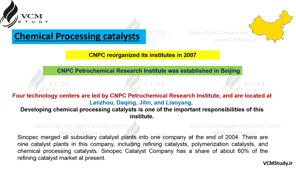 Chemical Processing Catalysts in China