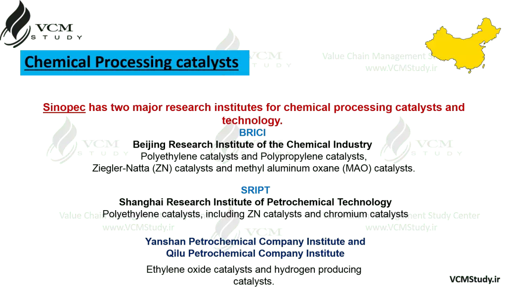 Chemical Processing Catalysts in China_2