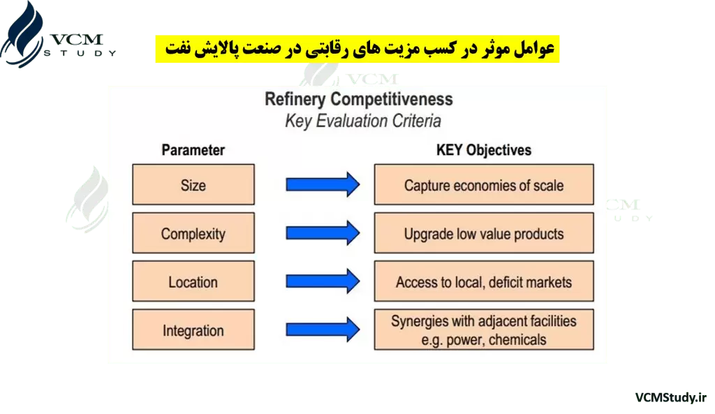 Key Factor in Refining Industry