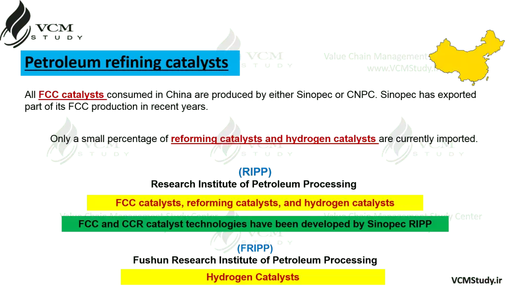 Petroleum Refining Catalysts in China