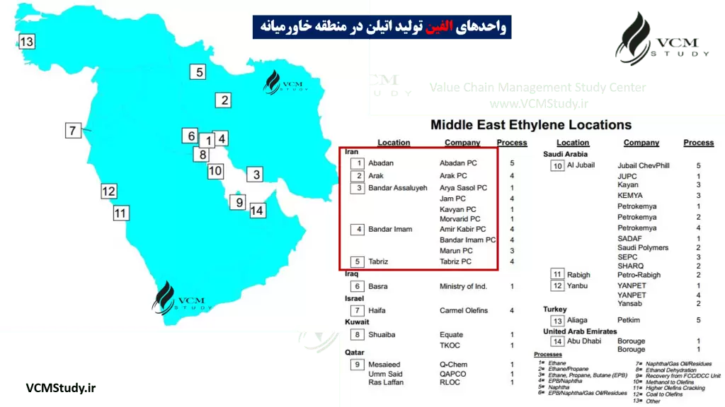Ethyene Plants in Middle East
