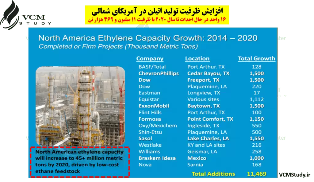 ethylene-capacity-in-north-america