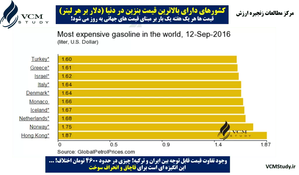 price-of-gasoline