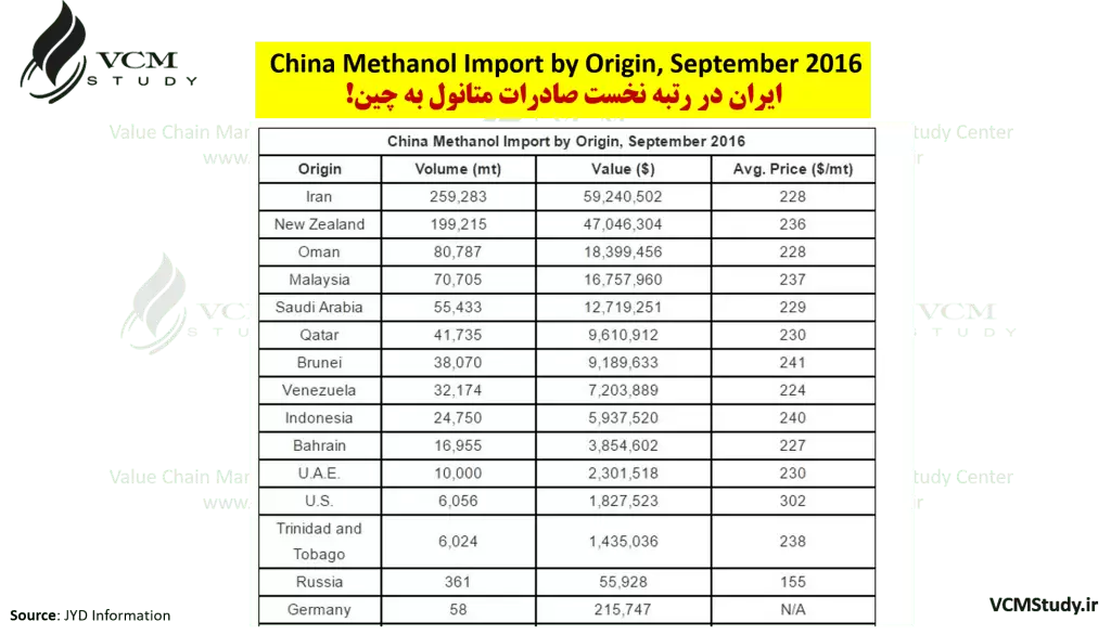 china-methanol-import-by-origin-september-2016