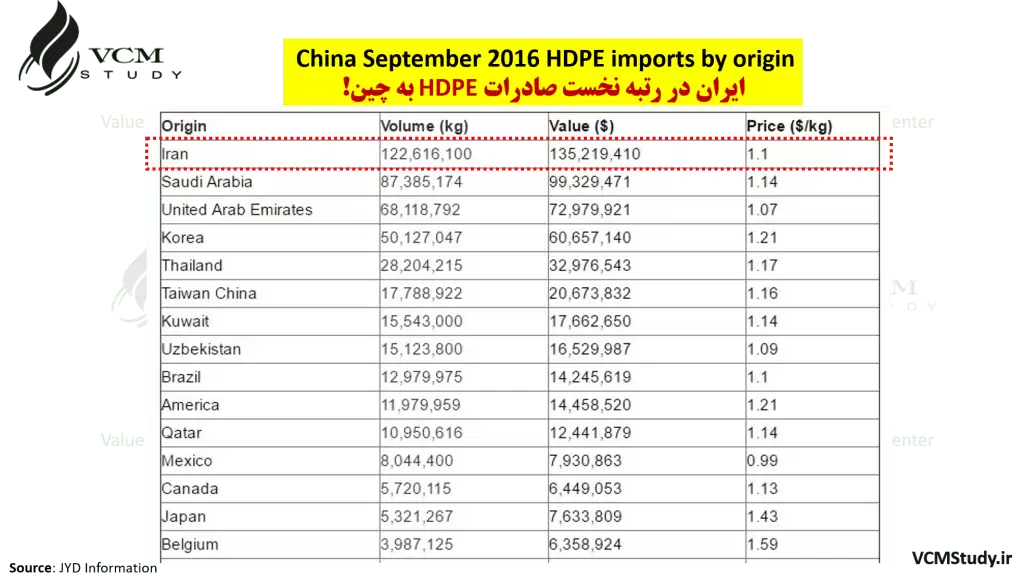 china-september-2016-hdpe-imports-by-origin