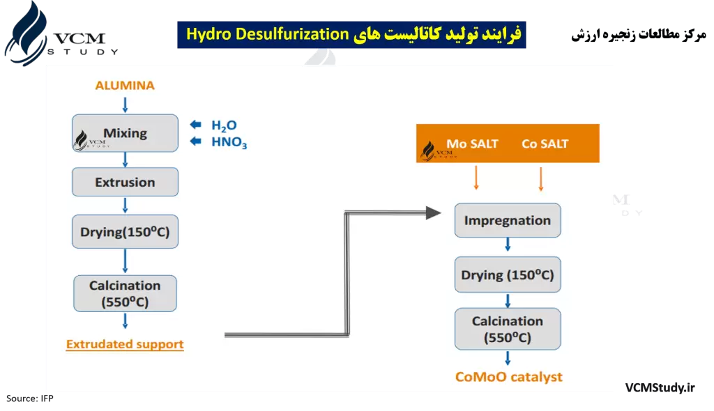 manufacturing-process-of-hds