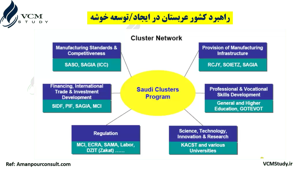 Cluster Saudia Arabia