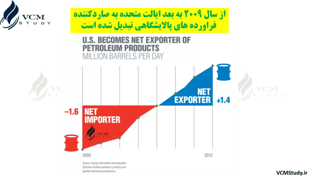 Exporter US